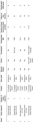 Treatment of Atlantoaxial Dislocation in Children with Down Syndrome Using Posterior Atlantoaxial Screw Fixation